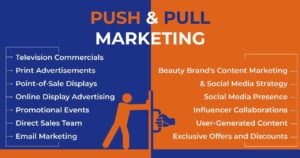 Push and Pull Mktg
