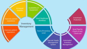 Hospital Inventory Management